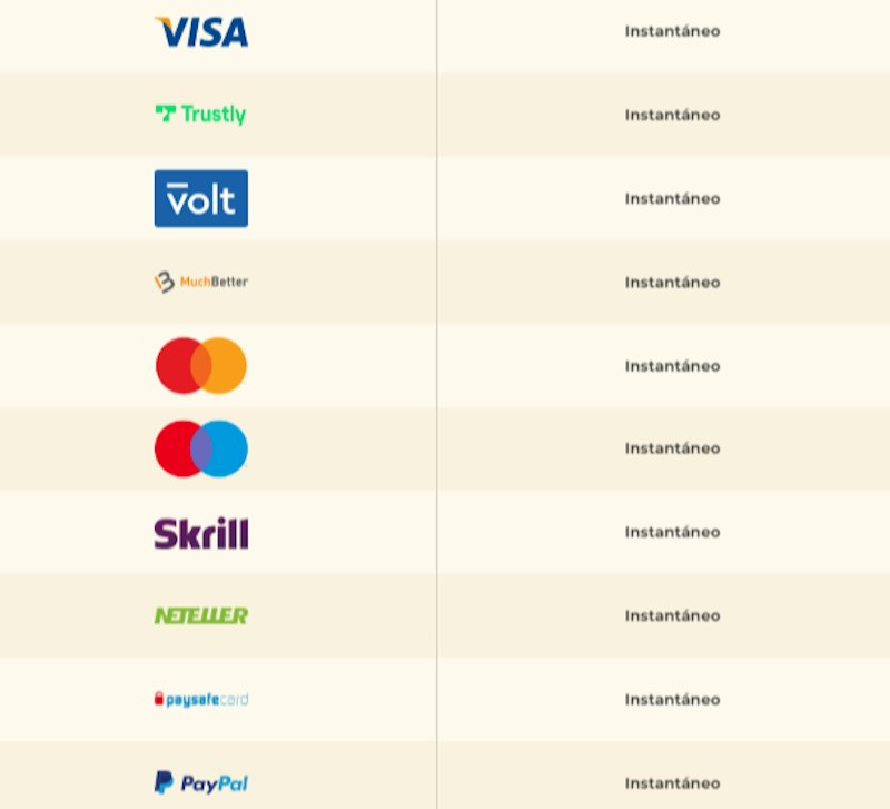 Medios de pago Gratogana